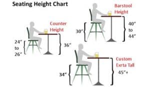 Kitchen Chairs Bar Stools Family, How To Determine What Size Bar Stools